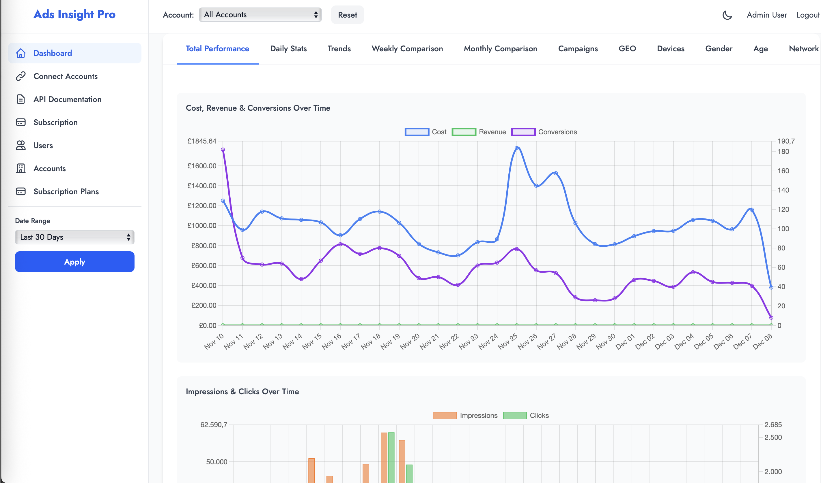 AdsInsight Pro - Unified Dashboard