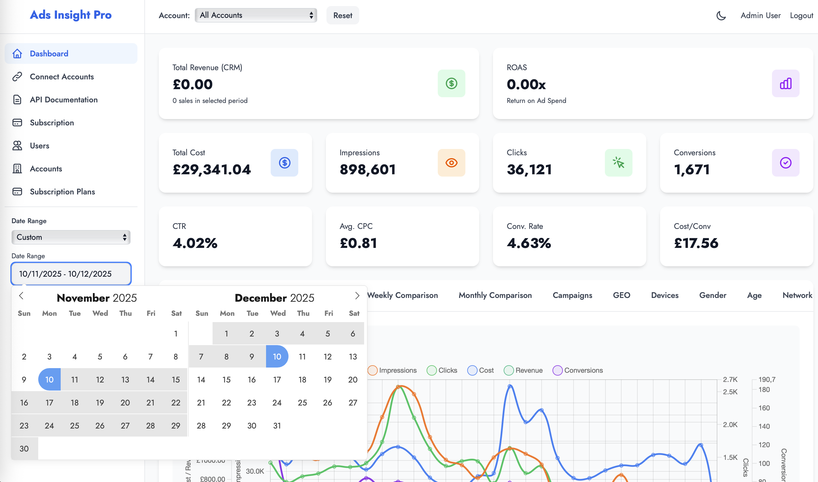 AdsInsight Pro - Real-time Analytics