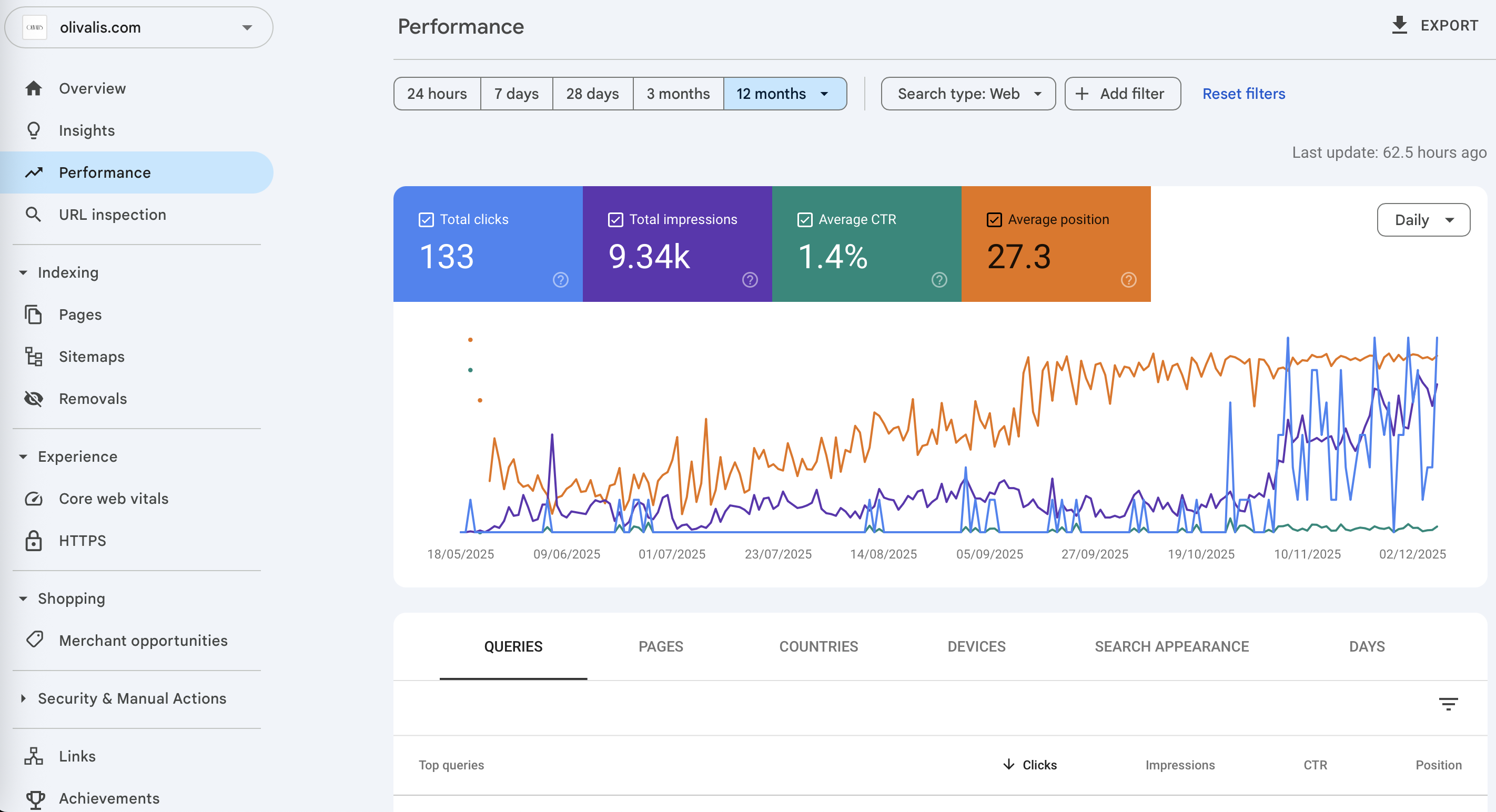AutoContent Pro - SEO Optimizasyonu